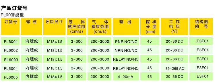 美国EMA伊玛流动开关FL6004流量开关