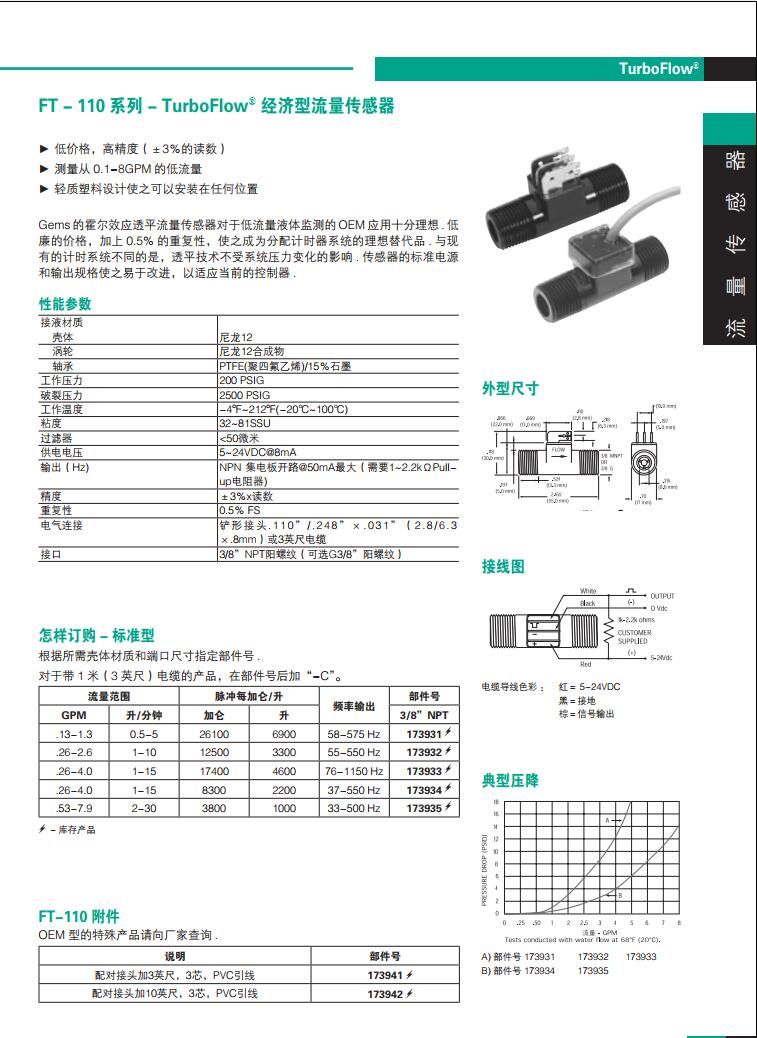 GEMS捷迈FT-110系列-Turbofiow经济型流量传感器
