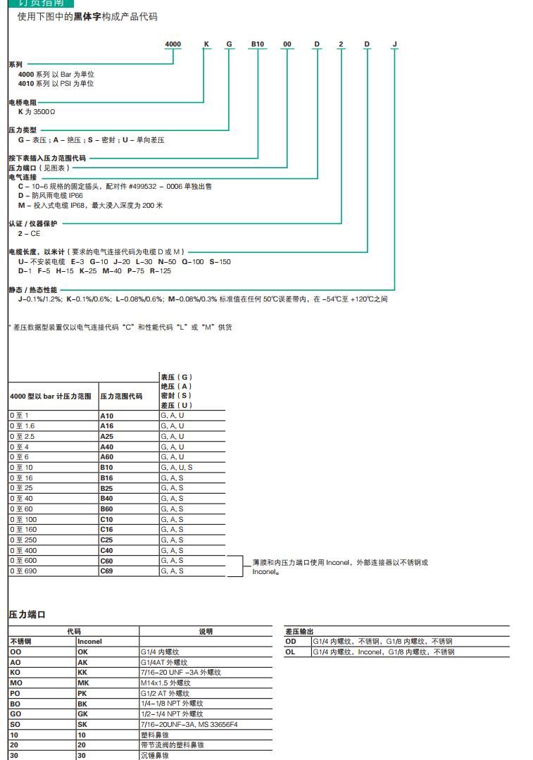 GEMS捷迈高稳定性的压力变送器4000