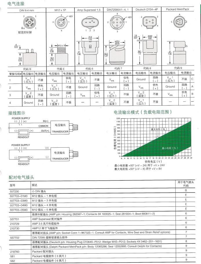 GEMS捷迈经济型压力变送器3100