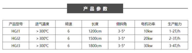 滚筒式烘干机参数.png