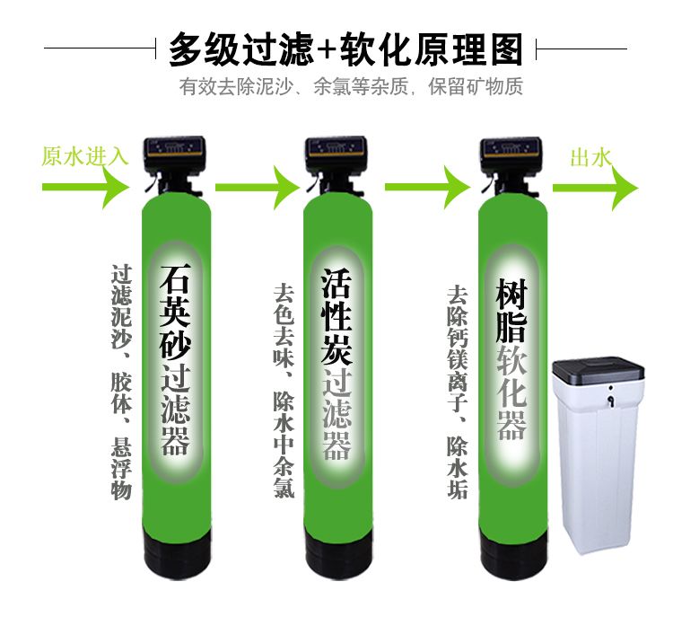 富莱克软化水设备5000控制阀电子软化时间软水机多路阀3-4吨
