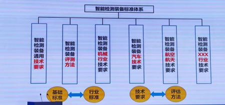  北京智能检测装备第三方检测机构CNAS检测报告