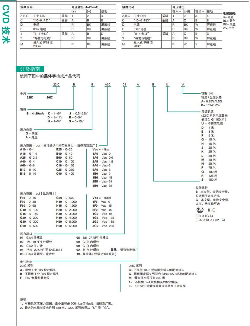 GEMS压力变送器22IC本安型工业压力变送器