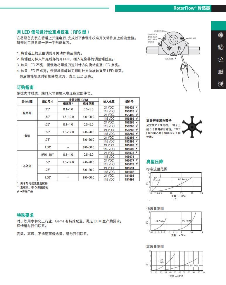 美国捷迈GEMS的RFS型流量设定开关