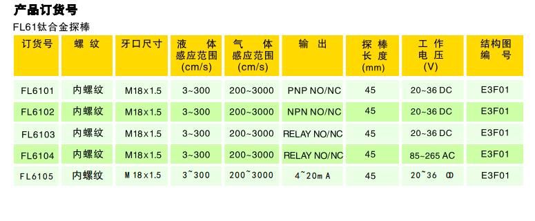 EMA伊玛防腐流动开关FL6101 FL6102 FL6103 