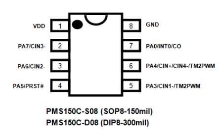 PMS150C系列 应广8位OTP IO单片机