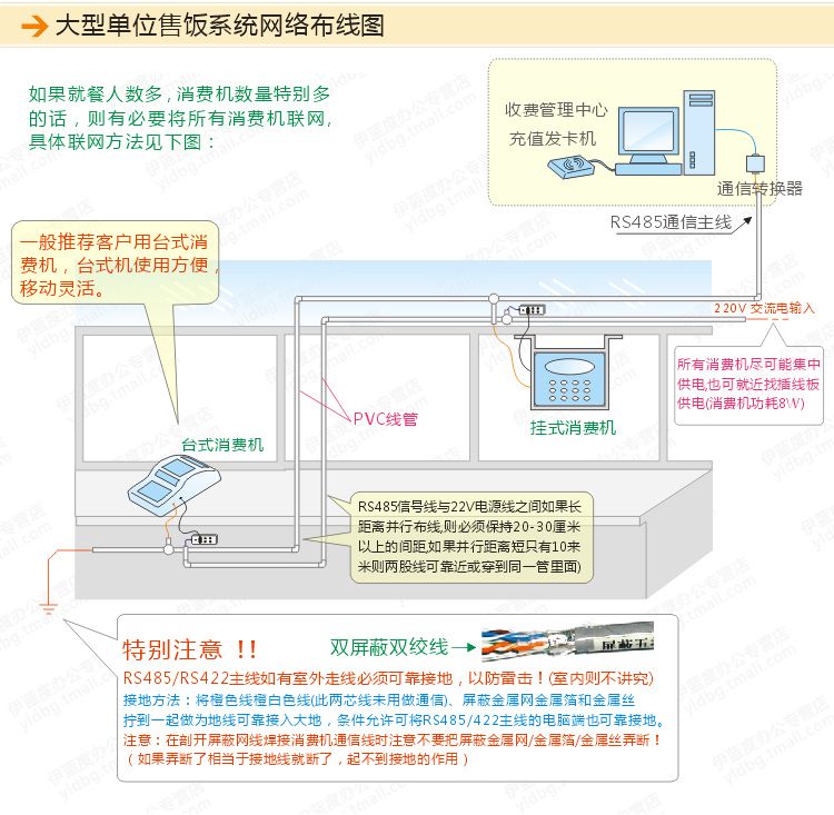 观澜工厂食堂点餐刷卡机智能菜单模式统计收费管理系统安装